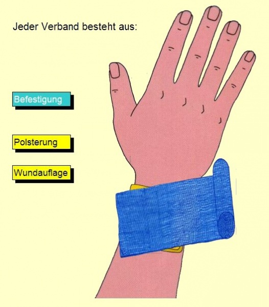Datei:Verband.jpg